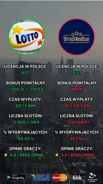 Кадр рекламы Złoty Spin