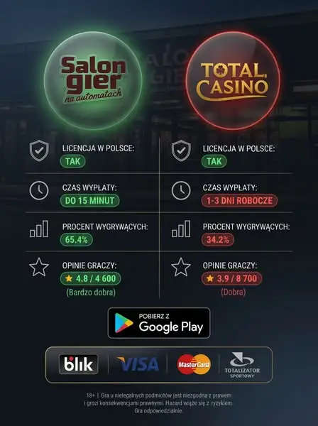 Кадр рекламы Top Slots