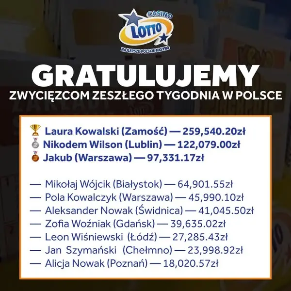 Кадр рекламы LOТТО