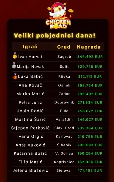 Кадр рекламы Chicken Road