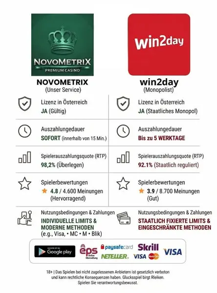 Кадр рекламы Novometrix Play
