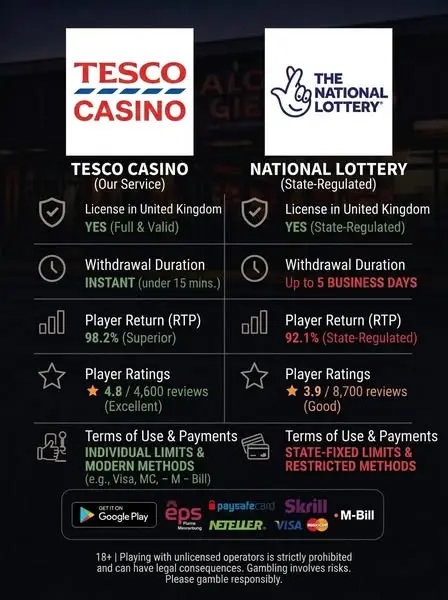 Кадр рекламы Tesco Casino
