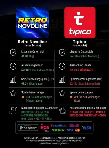 Кадр рекламы Retro Novoline