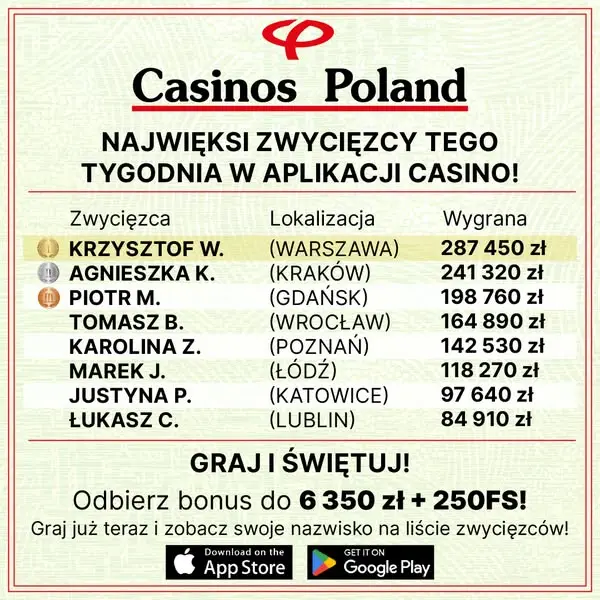 Кадр рекламы Casinos Guide Polska