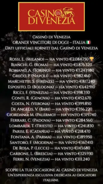 Кадр рекламы Di Venezia