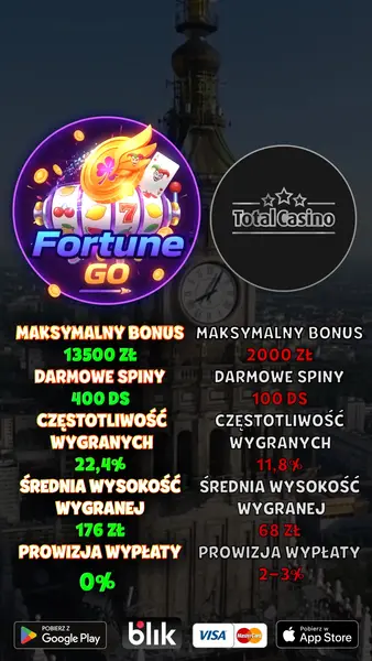 Кадр рекламы Fortune GO