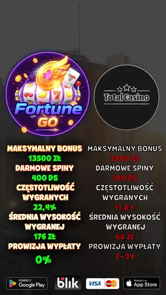 Кадр рекламы Fortune GO