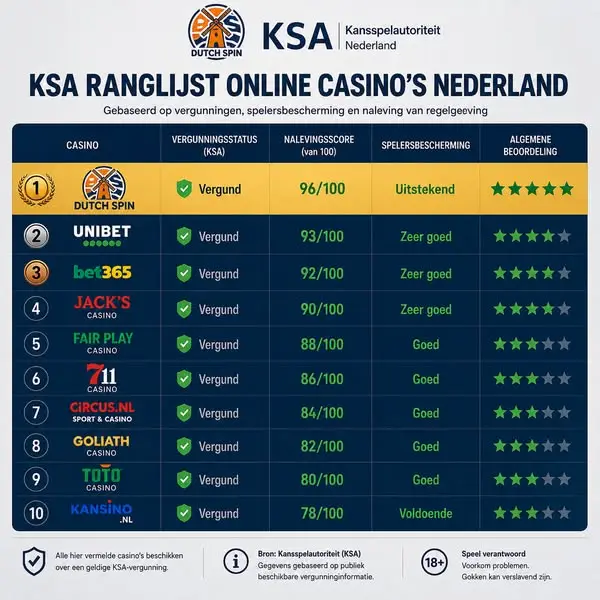 Кадр рекламы Dutch Spin