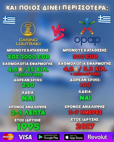 Кадр рекламы Loutraki online