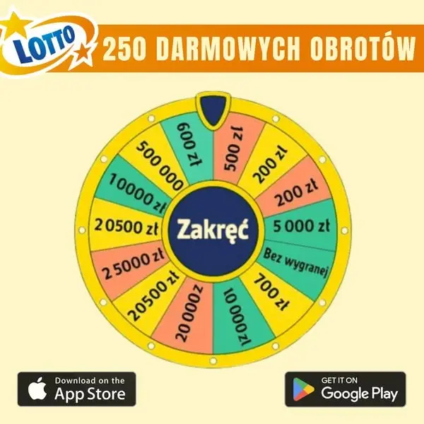 Кадр рекламы Suggested For You