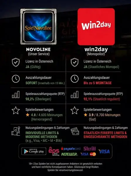 Кадр рекламы Spiel Novoline