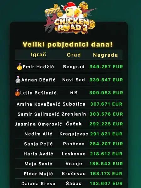 Кадр рекламы Chickеn Rоad 2 2025