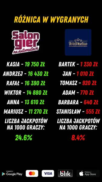 Кадр рекламы Salon Gier