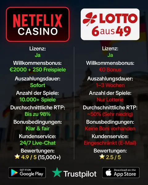 Кадр рекламы Classic Slots De