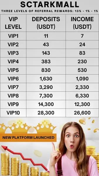 Кадр рекламы 568 money-making apps