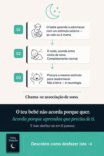 Кадр рекламы Noites Tranquilas O Guia Prático