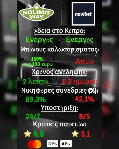 Кадр рекламы NolimitWay