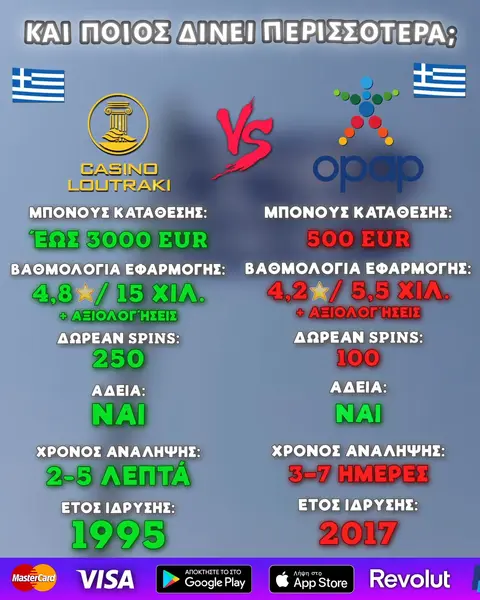 Кадр рекламы Loutraki online