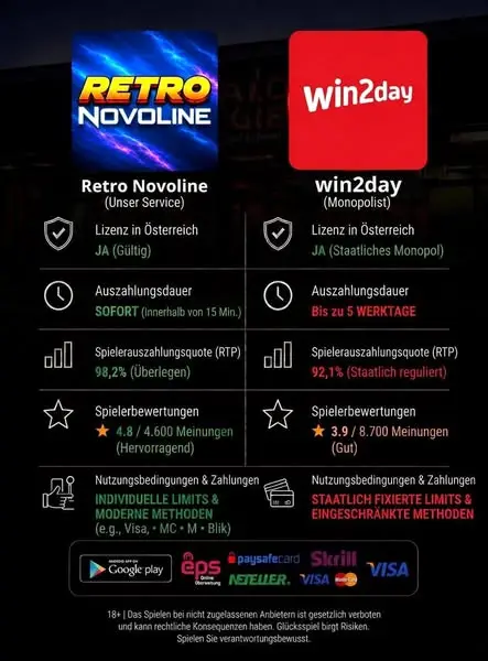 Кадр рекламы Retro Novoline