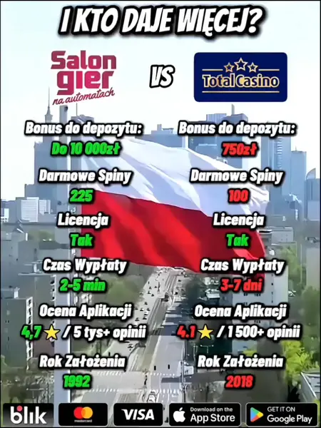 Кадр рекламы Polecam na Dziś
